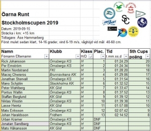 /Gallery/2020/09/stockholmscupen-oarna-runt-resultat-2019jpg-300x261.jpg