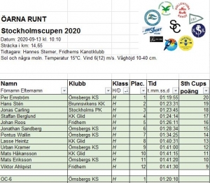 /Gallery/2020/09/tavlingsresultat-2020-oarna-runt-bildjpg-300x261.jpg